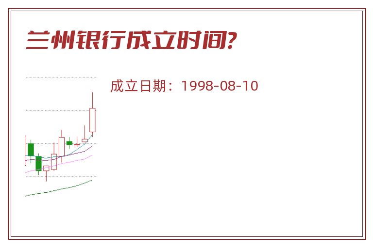 兰州银行成立时间？